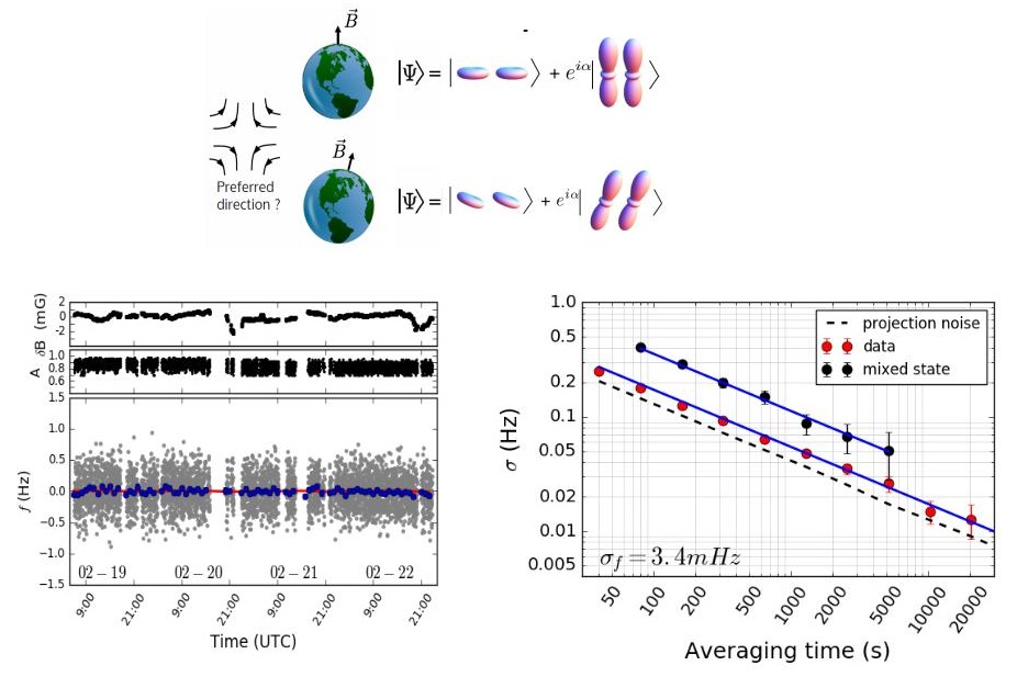 Experimental test of local Lorentz invariance