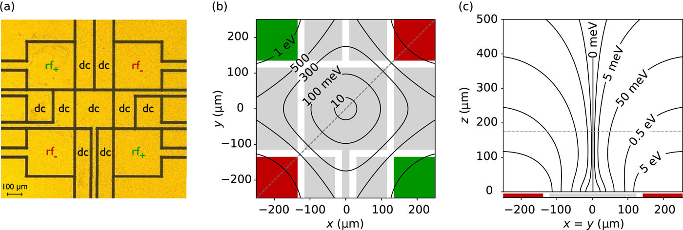 Trap layout and potentials